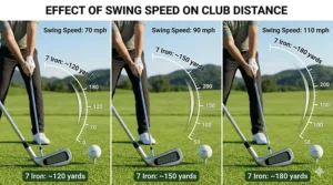 Comparison chart of golf club distances specifically for senior players with slower swing speeds.
